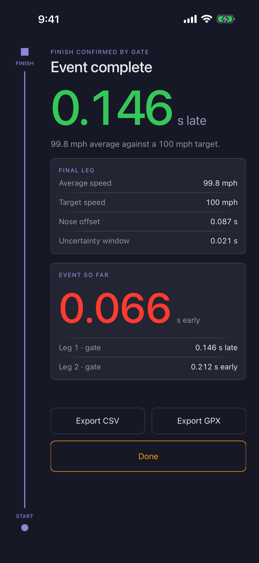 Open Road Ace finish screen with precision score
